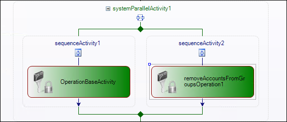 System Parallel Activity in Workflow