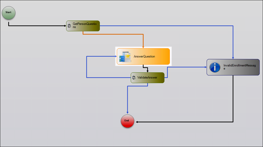 Answer Question Activity