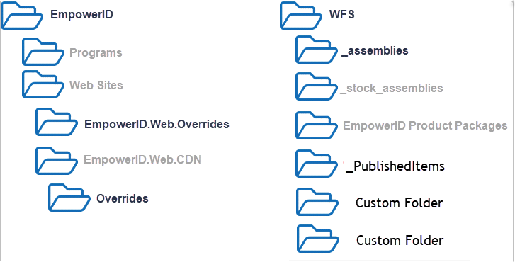 Workflow Studio folder structure