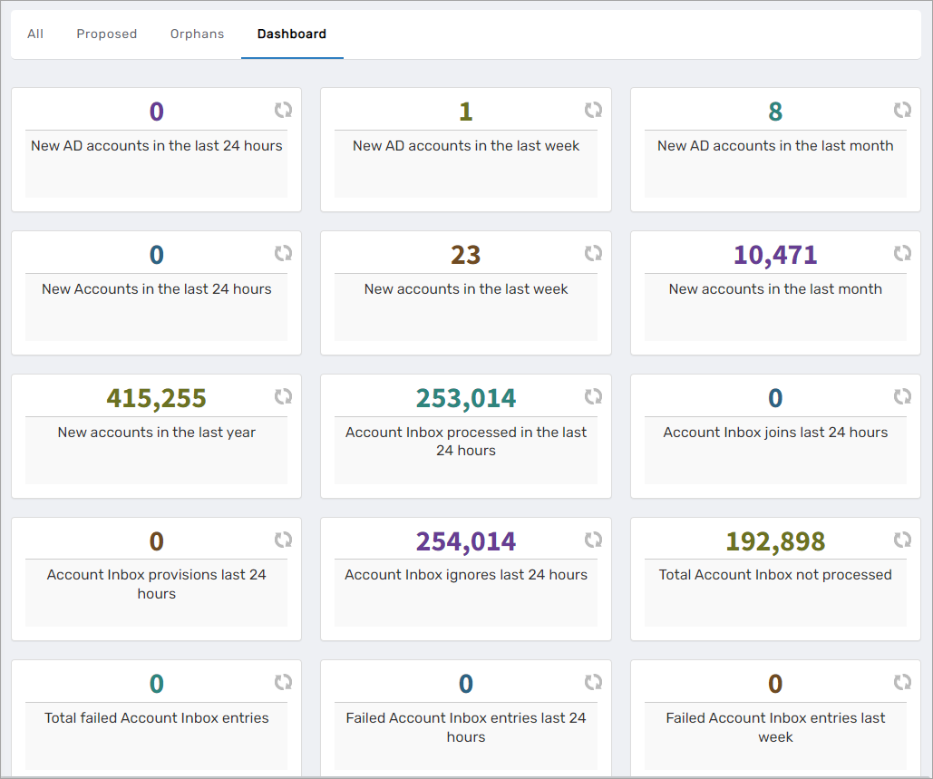 Account Inbox Dashboard