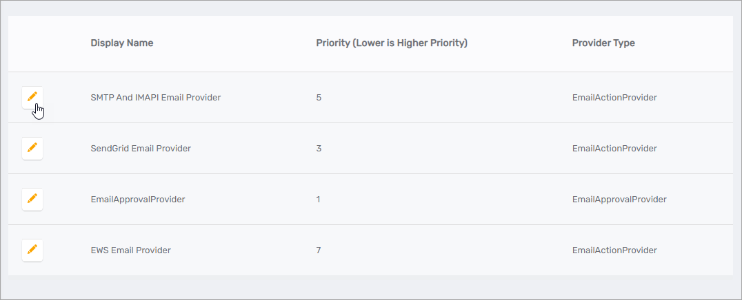 Edit provider priority