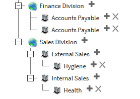 Business Units organization structure