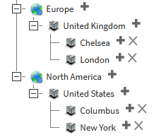 Geographic Regions organization structure
