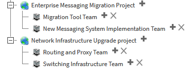 Long-Running Enterprise Projects organization structure