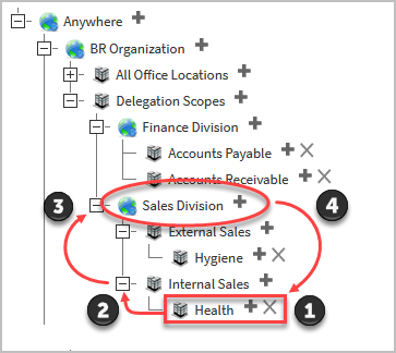 RBAC engine organization determination process