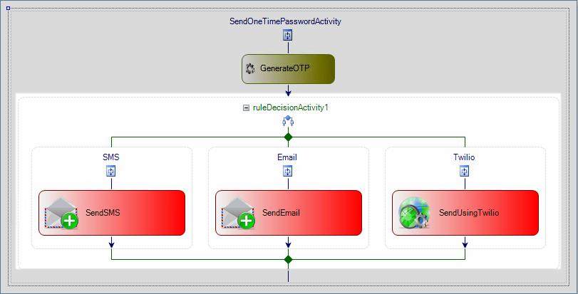 Rule Decision Activity