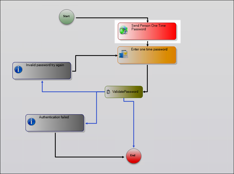 Send One Time Password