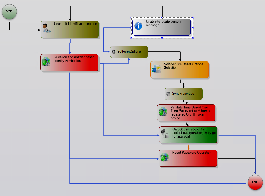 Unable to Identify Person