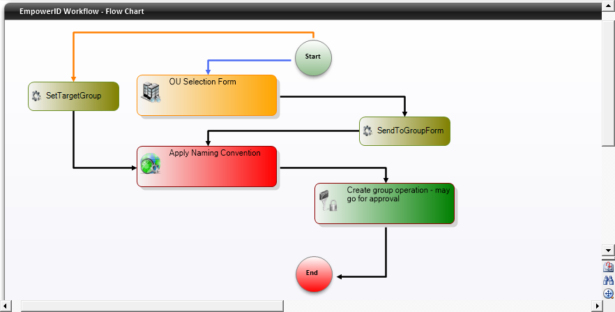 Rule true false visual indicators